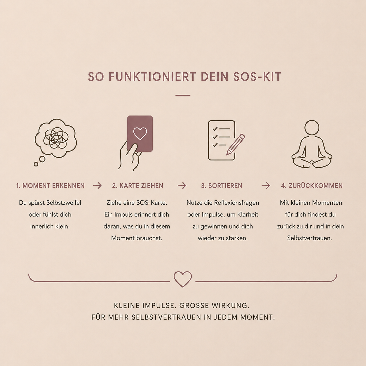 Selbstzweifel stoppen - Dein SOS-Kit für mehr Selbstvertrauen und innere Stärke